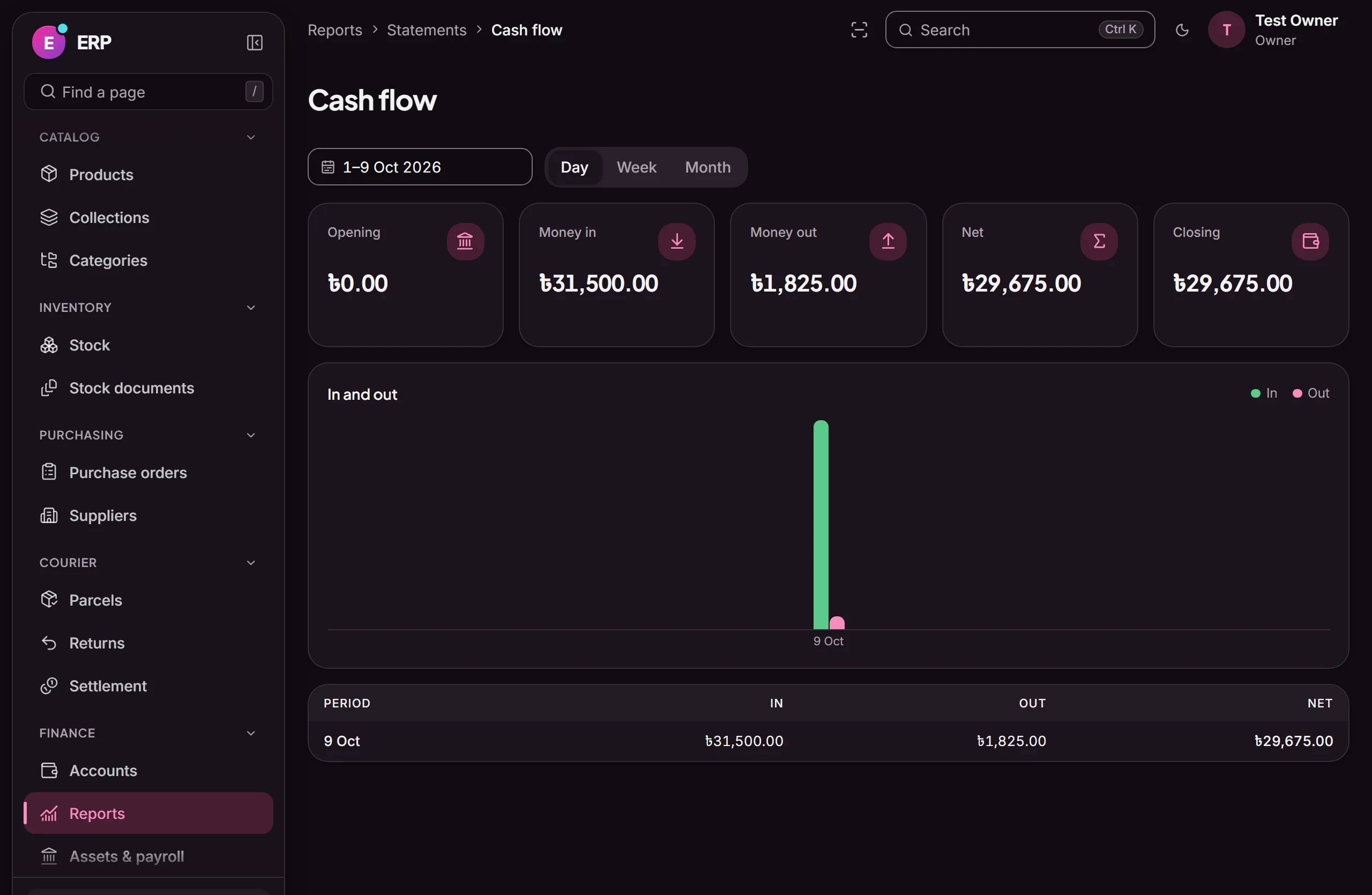 Commerce ERP: Cash flow: money in and out per day, with opening and closing balances